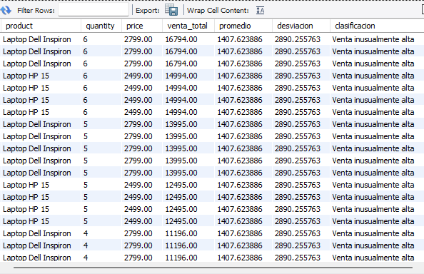 Análisis de Ventas Retail con SQL